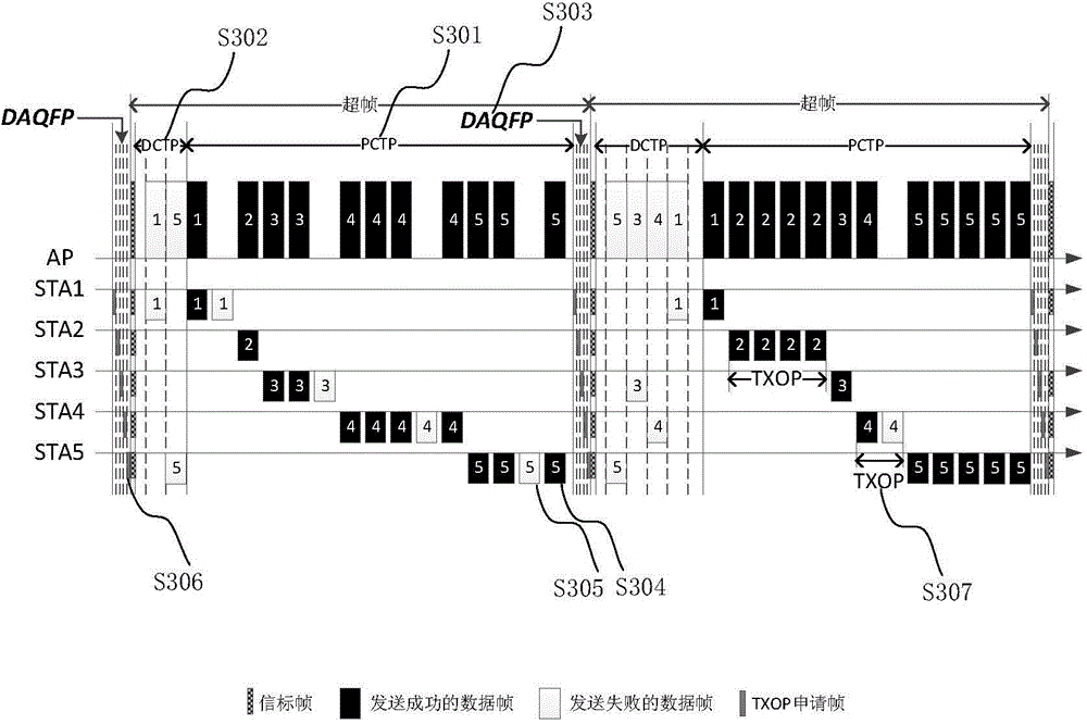 Real-time scheduling method for multimedia sensing network