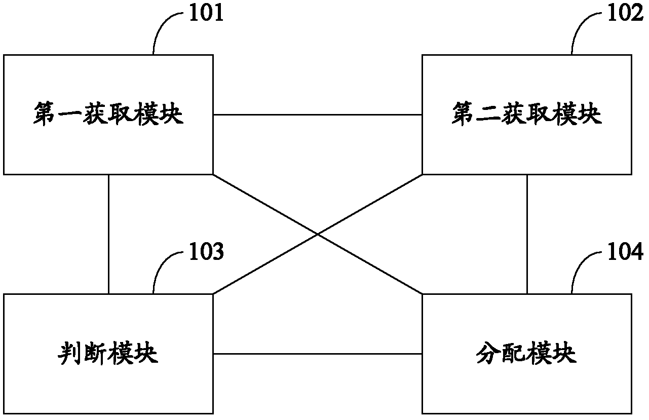 Method and device for transcoding distribution, method and device for transcoding