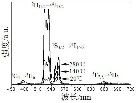 A kind of up-conversion fluorescent core-shell nanocrystal and its preparation method and application