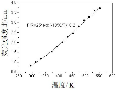 A kind of up-conversion fluorescent core-shell nanocrystal and its preparation method and application