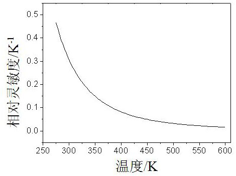 A kind of up-conversion fluorescent core-shell nanocrystal and its preparation method and application