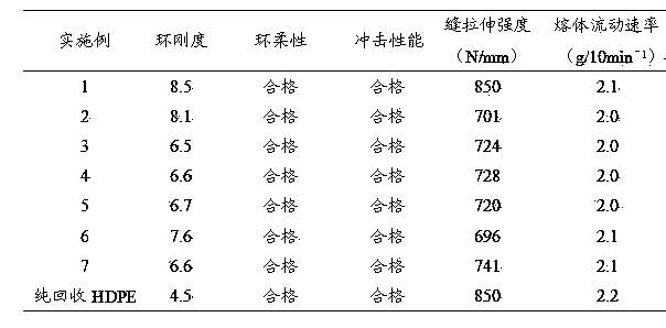 High concentration sericite master batch and preparation method and application thereof