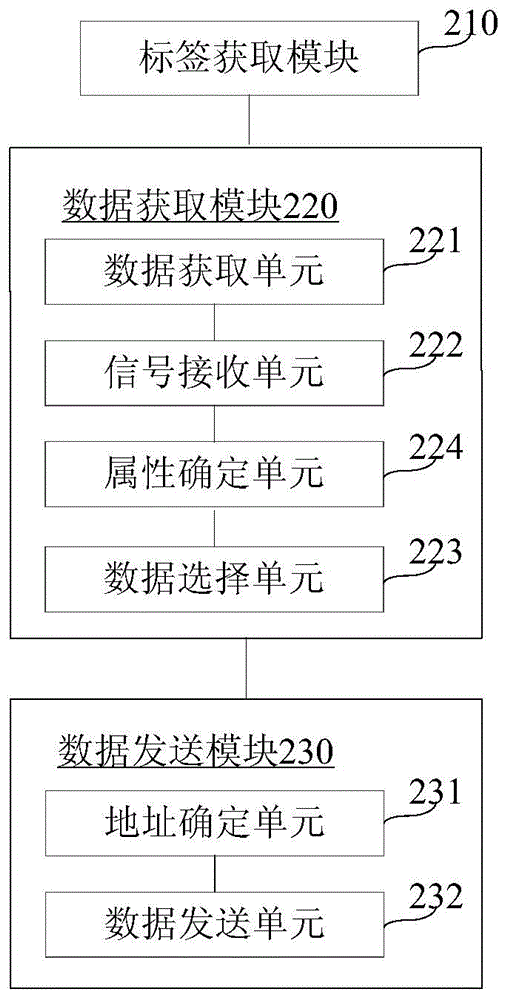 Data transmission apparatus and method