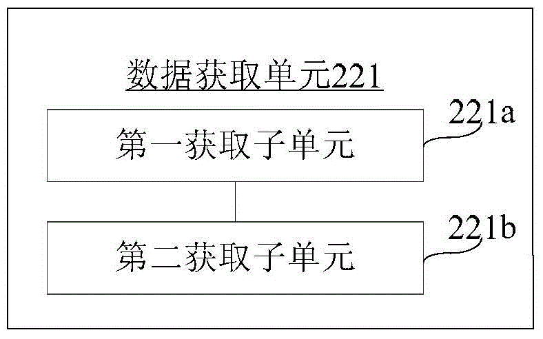 Data transmission apparatus and method