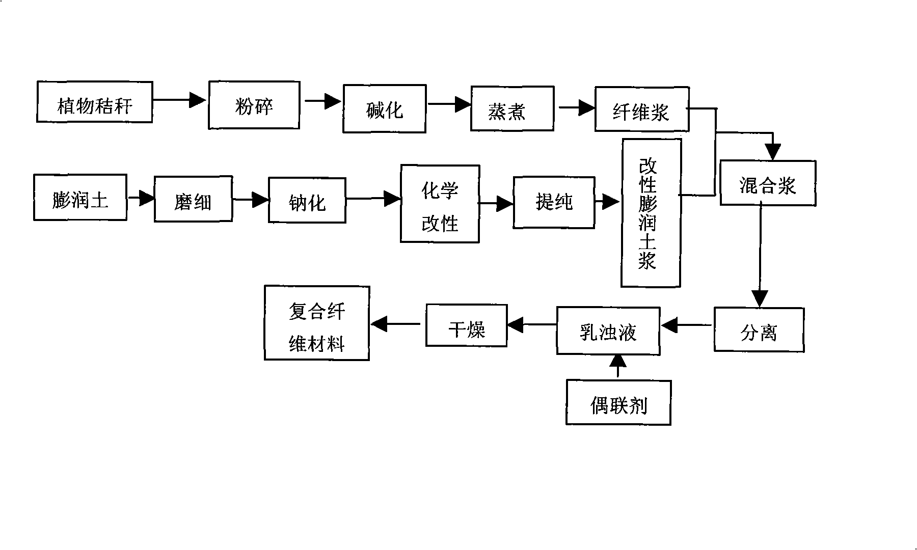 Method of producing stalk composite fiber material for road