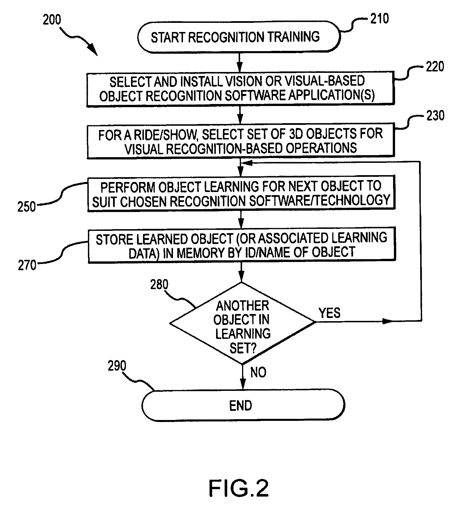 Operating show or ride elements in response to visual object recognition and tracking