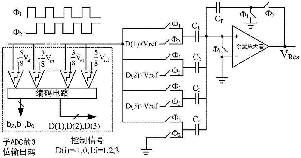 A digital background correction method suitable for pipelined analog-to-digital converters