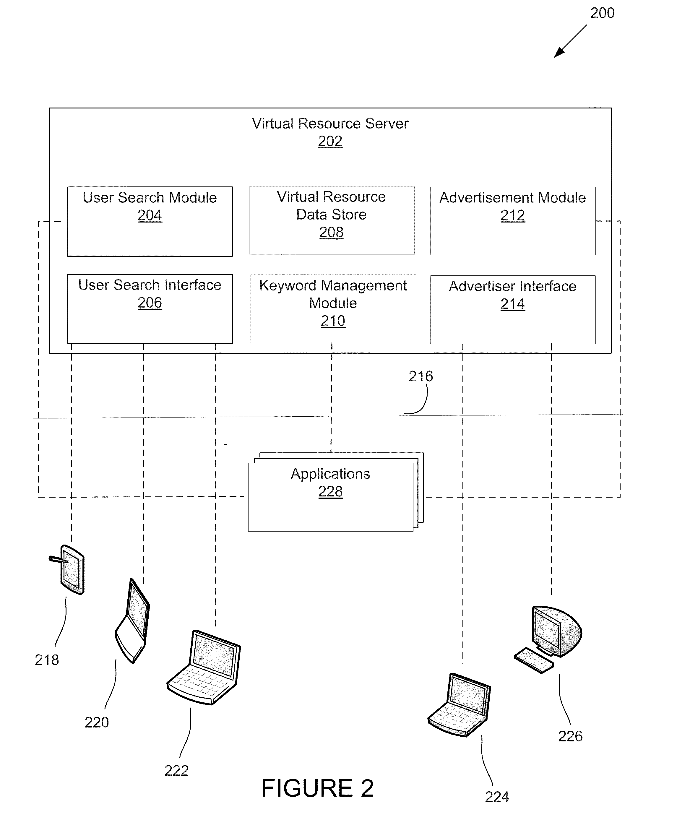 System and method for virtual resource and location-based advertisement