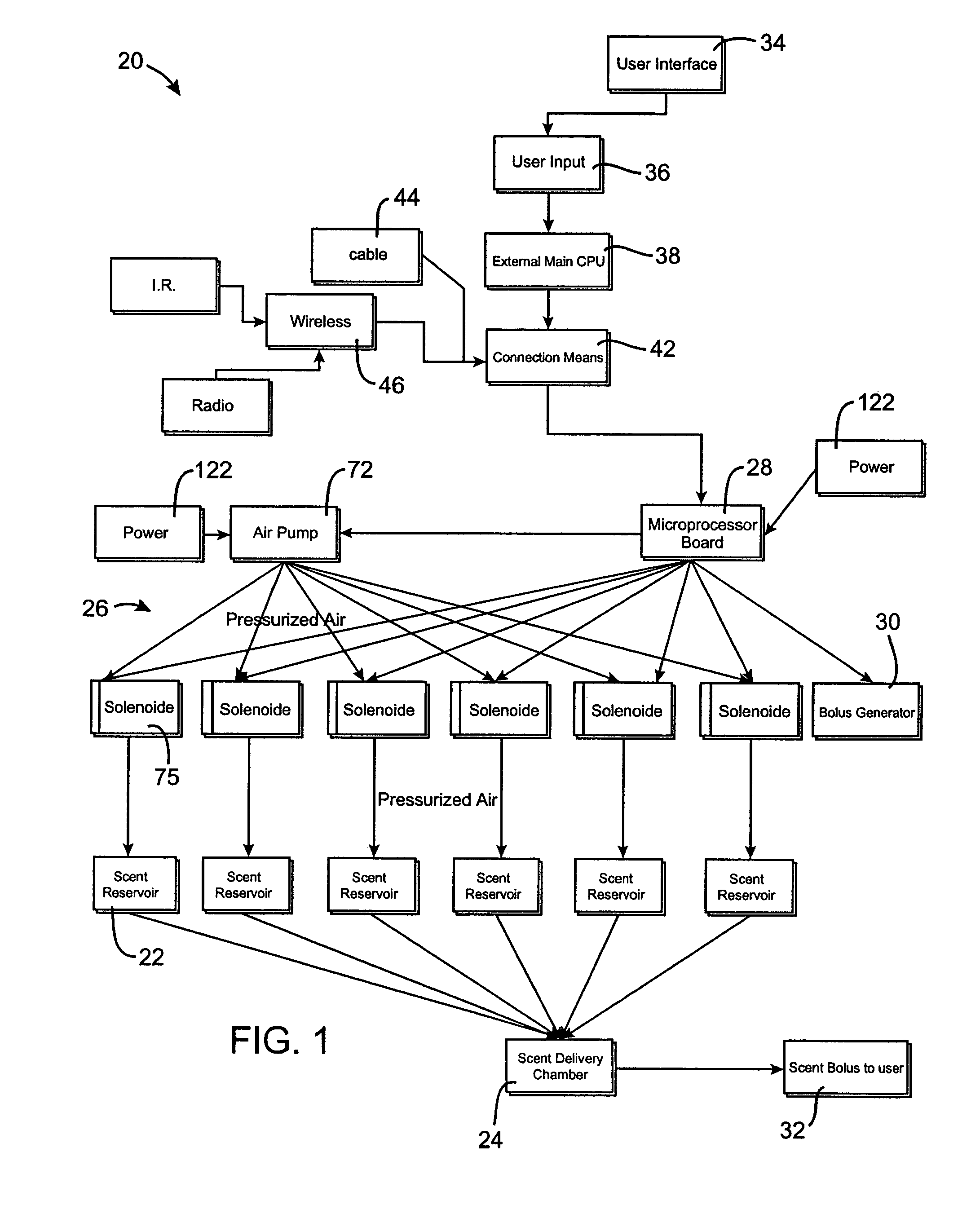 Methods and apparatus for localized delivery of scented aerosols