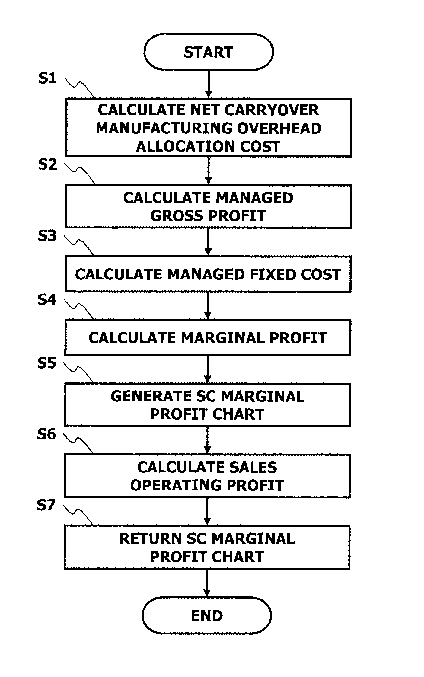 Accounting method and accounting system