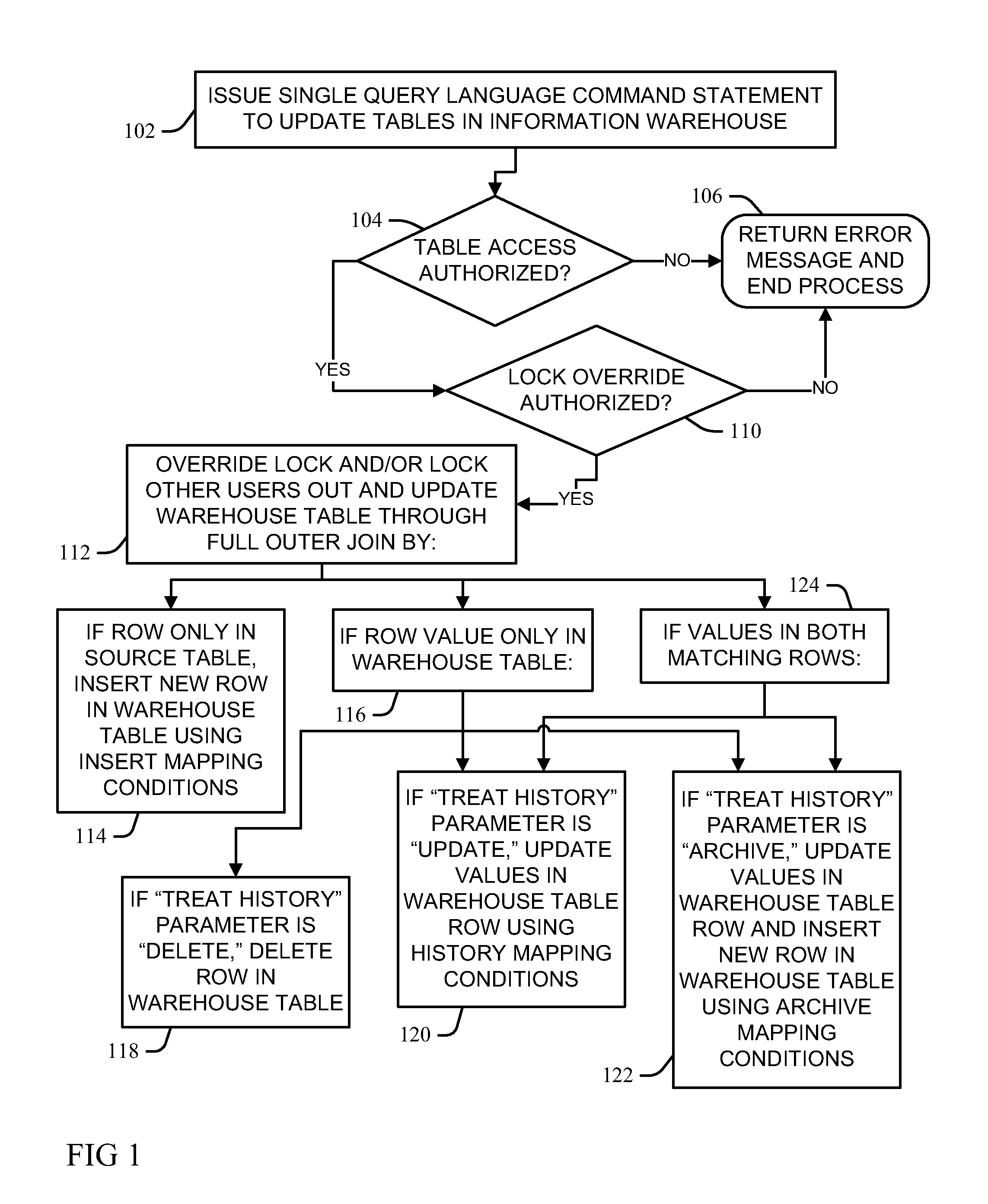 Single command data warehouse table update