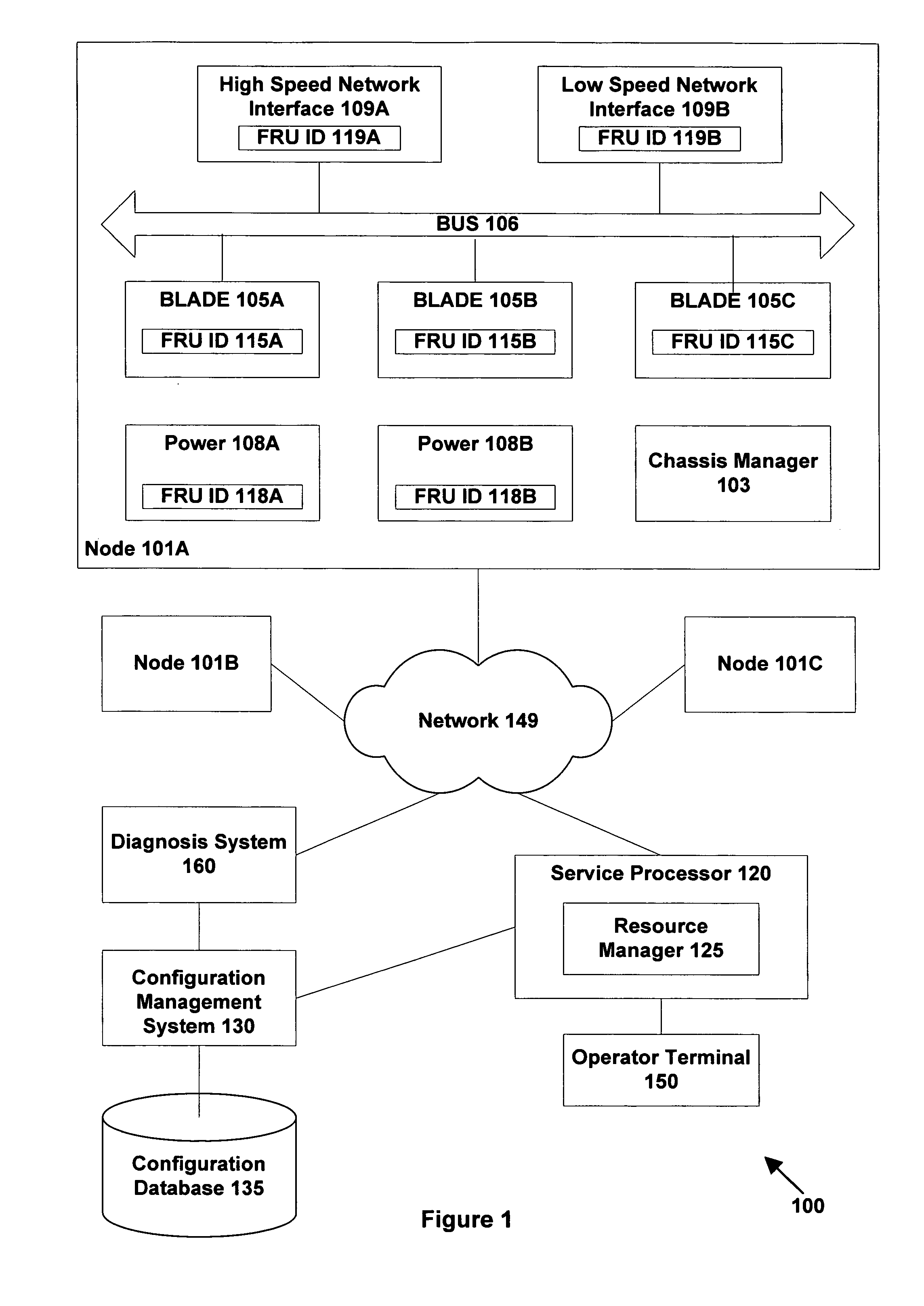 Method and apparatus for managing workload across multiple resources