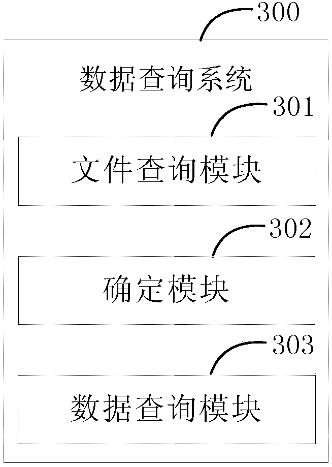 Data query method and system