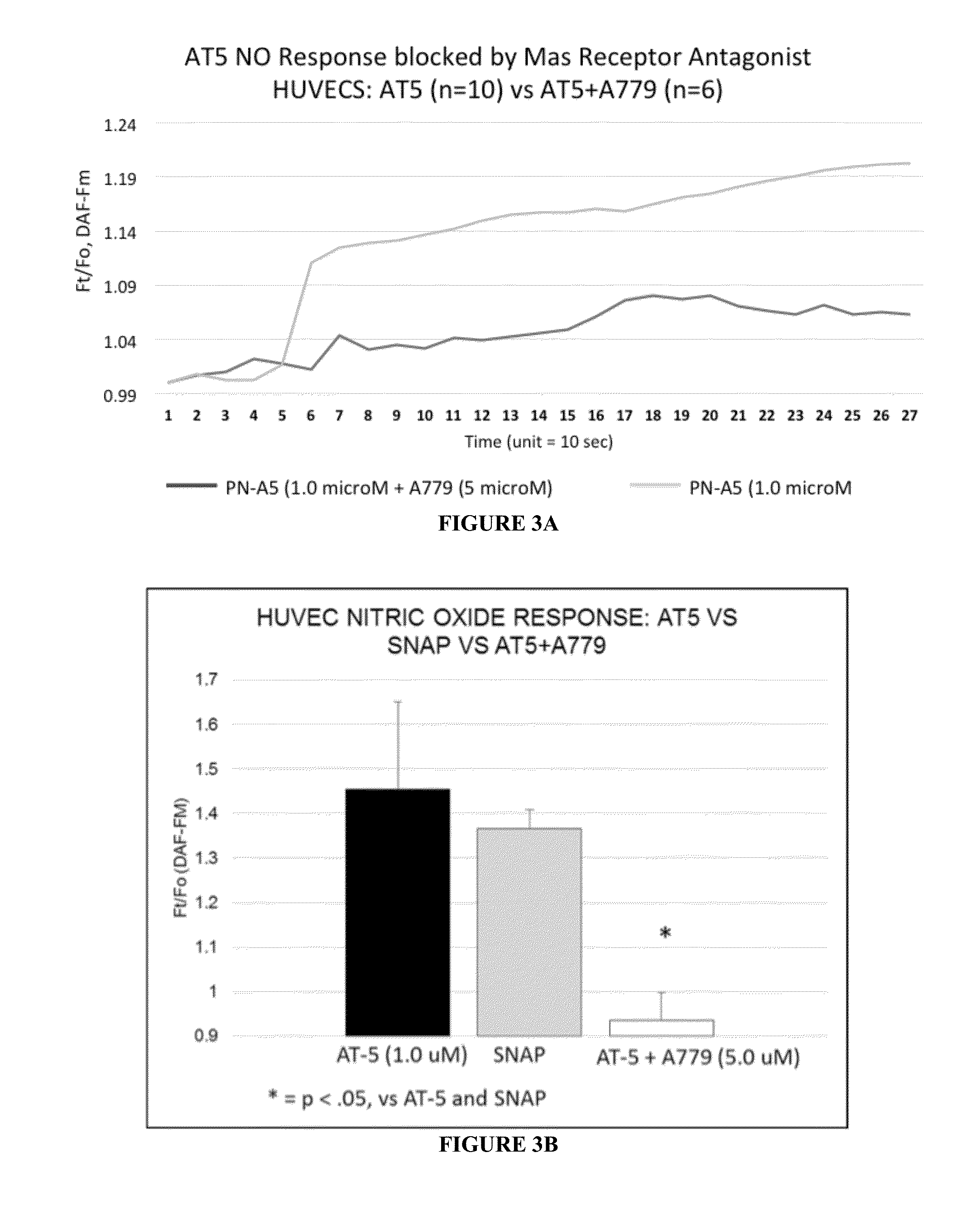 Ang-(1-7) derviative oligopeptides and methods for using and producing the same