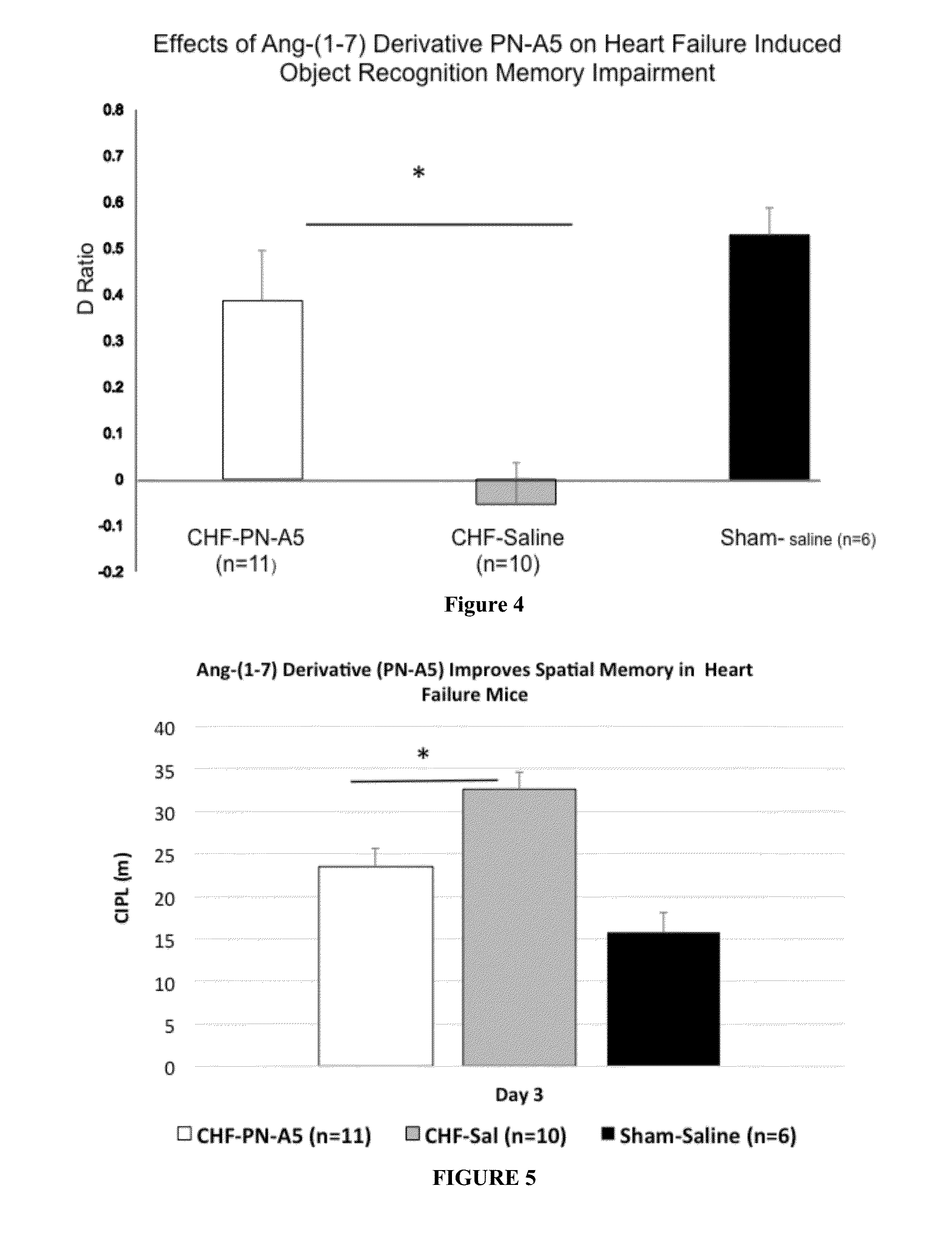 Ang-(1-7) derviative oligopeptides and methods for using and producing the same