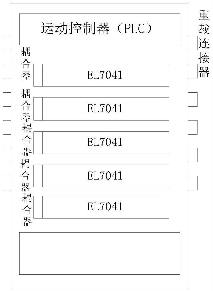 System and method for automatically testing electrical cabinet of control system