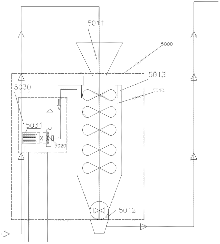 Equipment and method for selective crushing and separation of plant materials