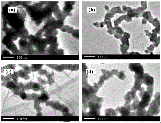 Micelle modified nanometer zero-valent iron particle and preparation method and application thereof