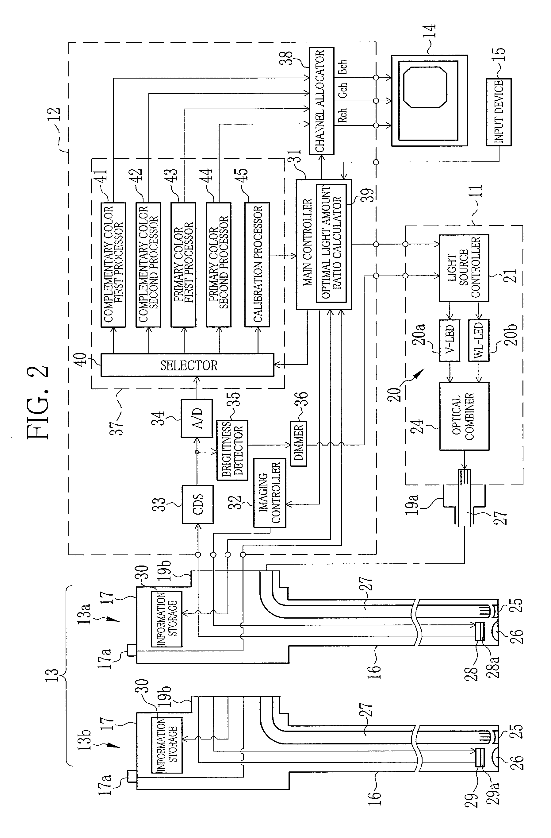 Endoscope system and light source device