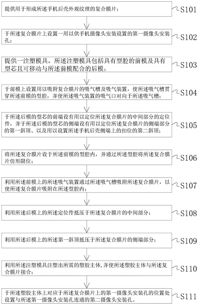 Mobile phone rear shell and manufacturing method of mobile phone rear shell