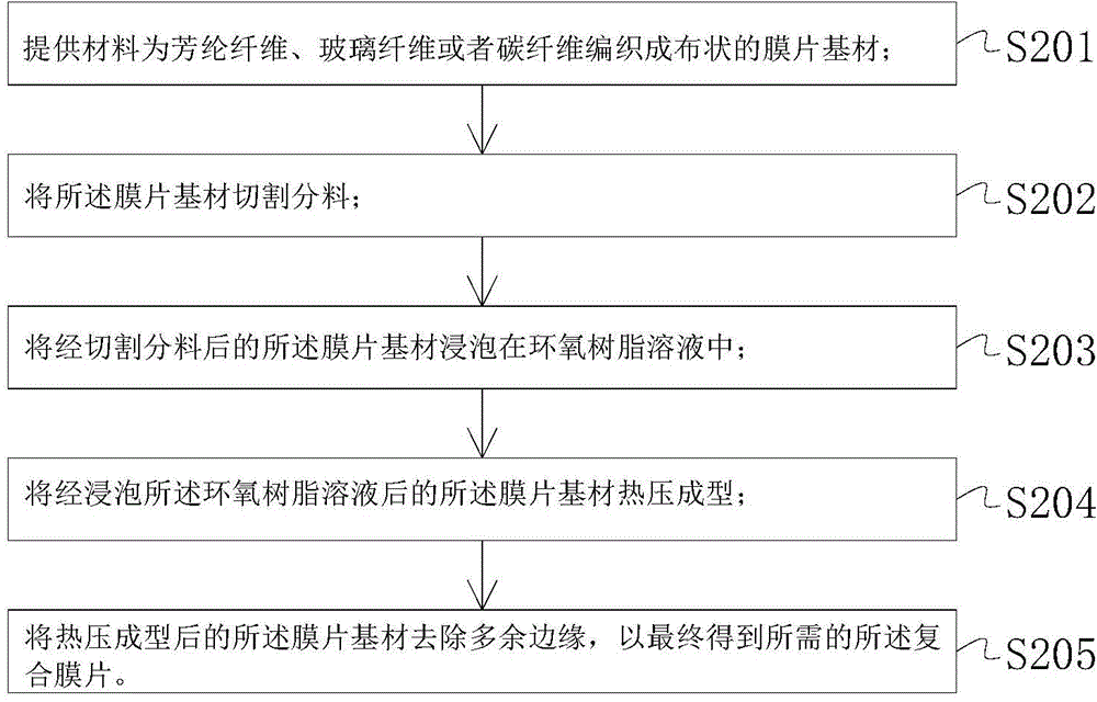 Mobile phone rear shell and manufacturing method of mobile phone rear shell