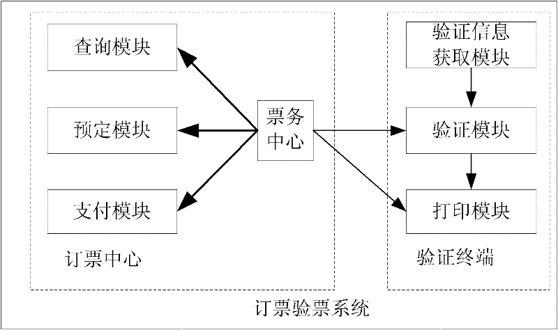 Ticket booking and checking system, ticket checking terminal and ticket checking method