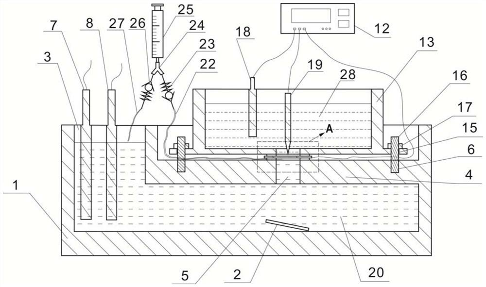 Double-electrolytic-cell device for micro-area electrochemical test and using method of double-electrolytic-cell device