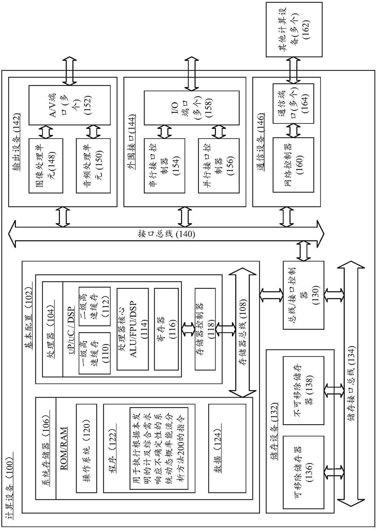 A dynamic probabilistic energy flow analysis method considering the uncertainty of integrated demand response