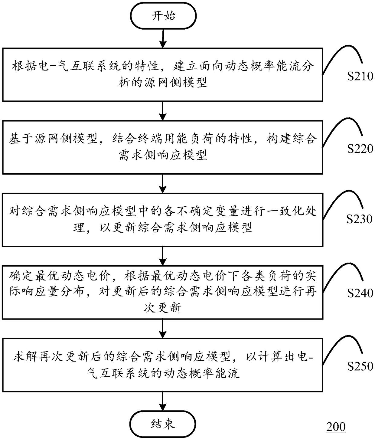 A dynamic probabilistic energy flow analysis method considering the uncertainty of integrated demand response