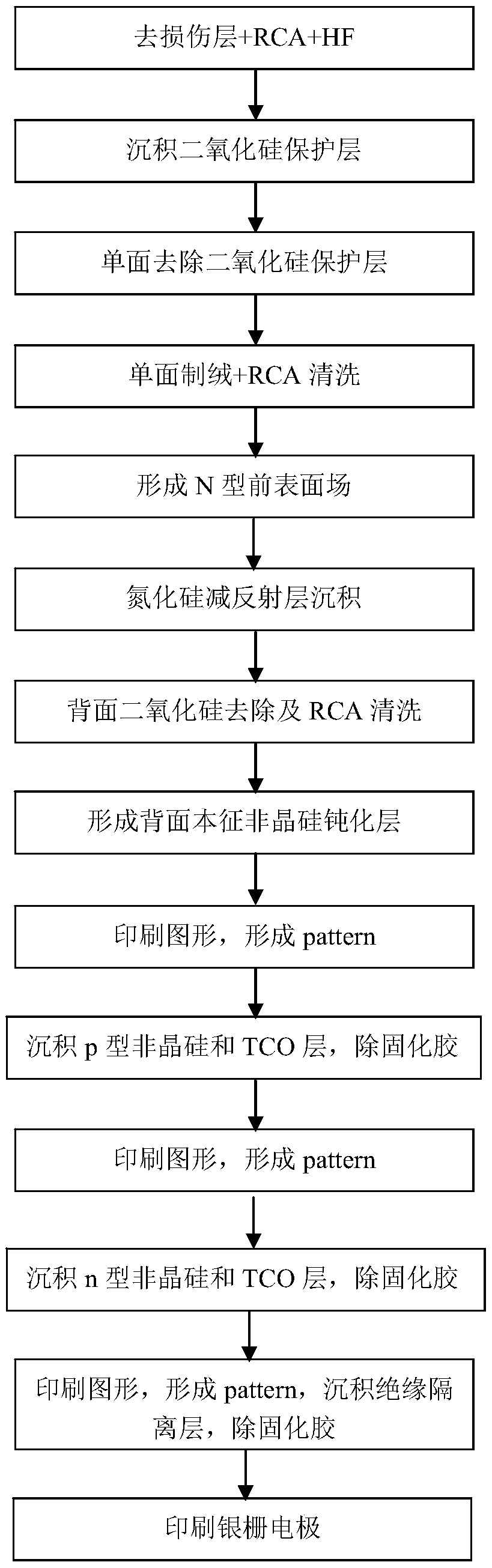 Back-contact heterojunction solar cell and preparation method thereof