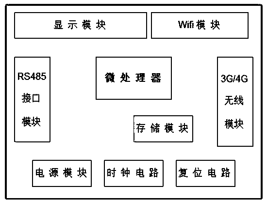 A gateway for communication between cloud server and plc PPI