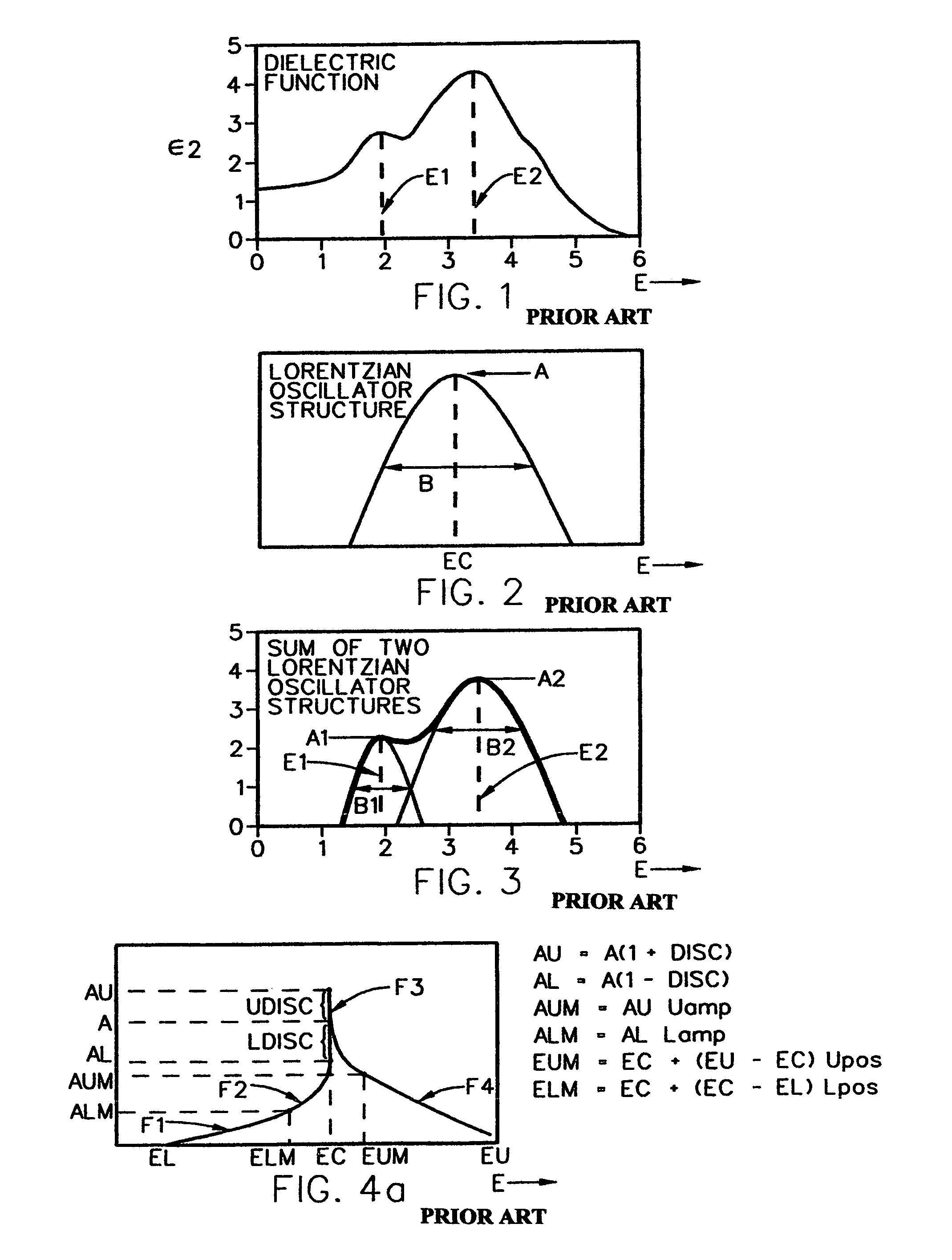 Method of applying parametric oscillators to model dielectric functions