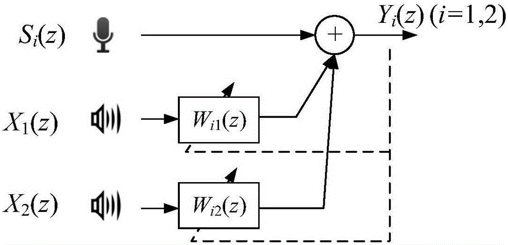 Method and apparatus for eliminating multichannel acoustic echoes