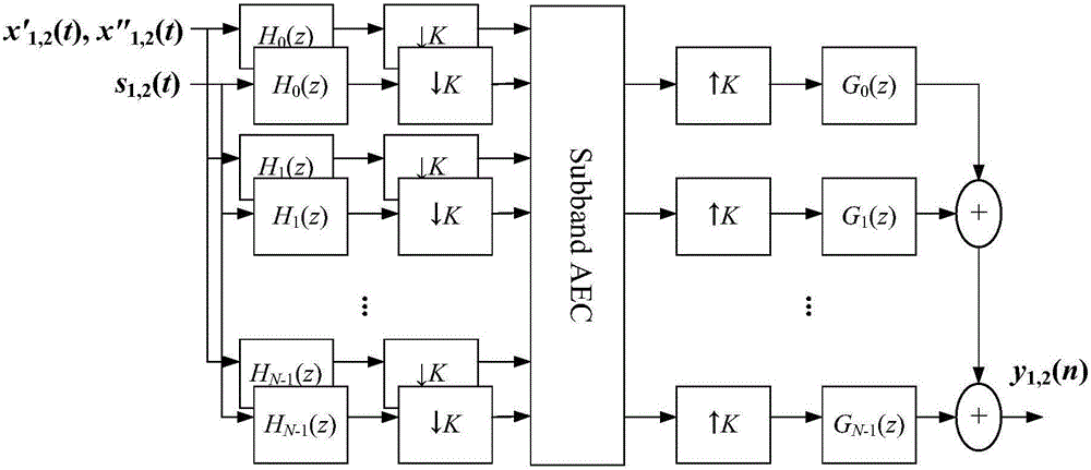 Method and apparatus for eliminating multichannel acoustic echoes