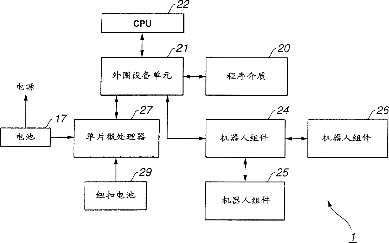 Communication device and communication method, network system, and robot apparatus