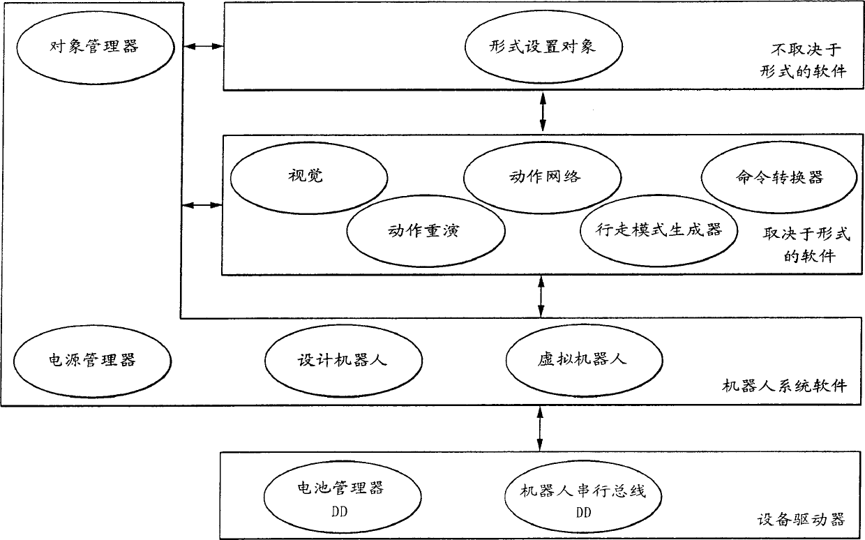 Communication device and communication method, network system, and robot apparatus