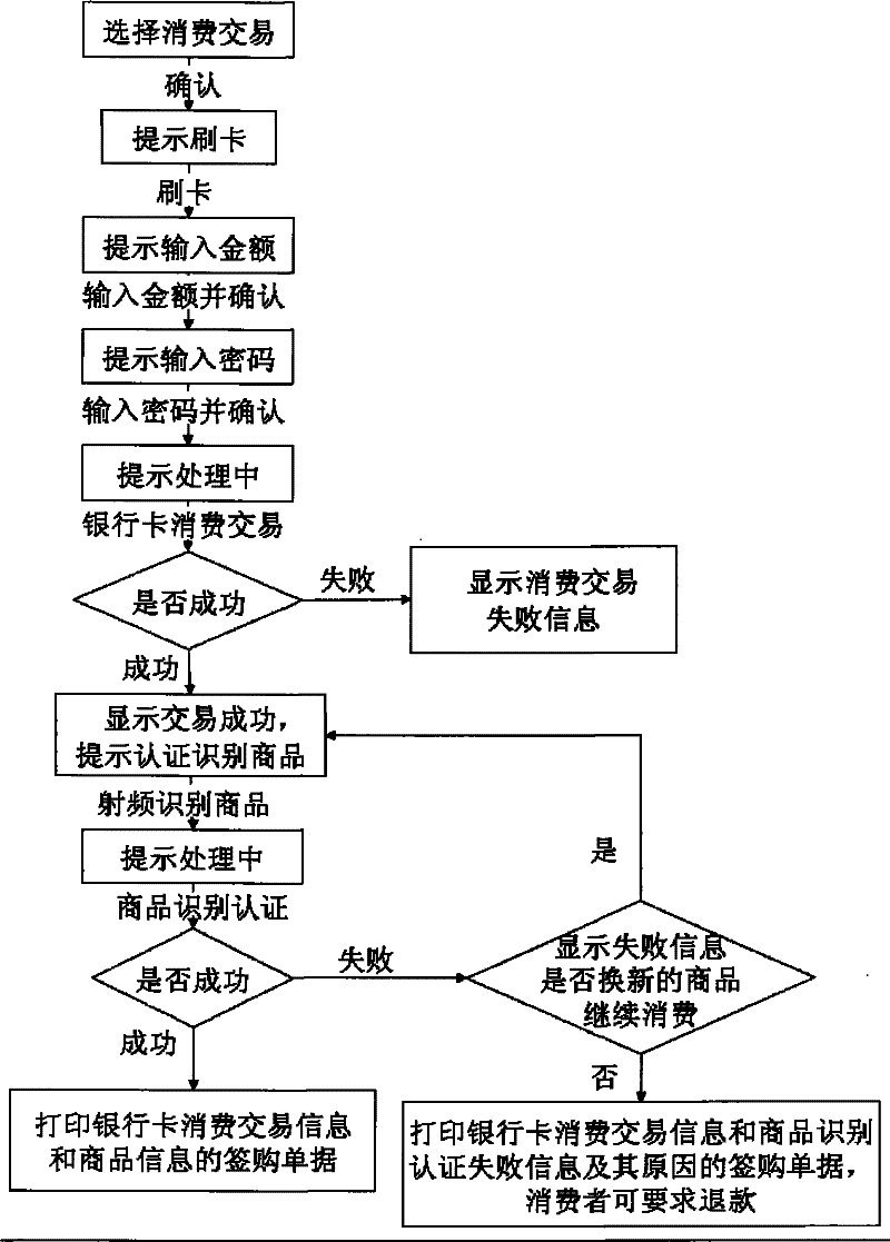 Commodity anti-counterfeiting identification authentication system and method