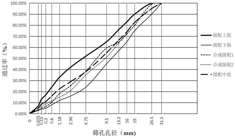 Method for designing mix proportion of AC-25 recycled asphalt mixture