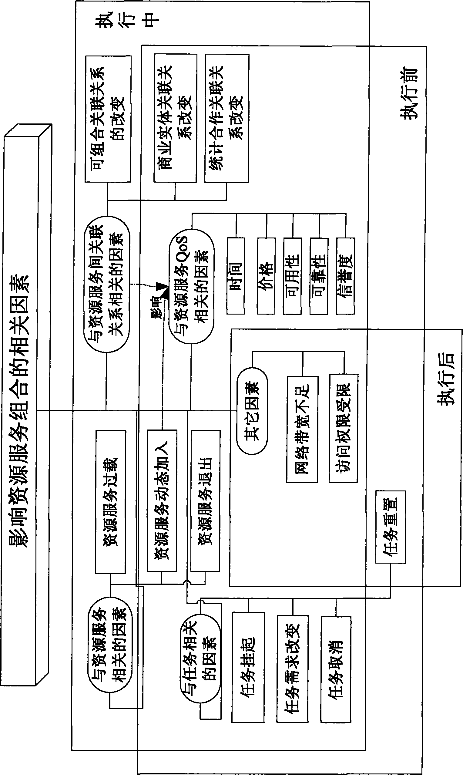 Cloud manufacturing system-oriented method for measuring and enhancing flexibility of resource service composition