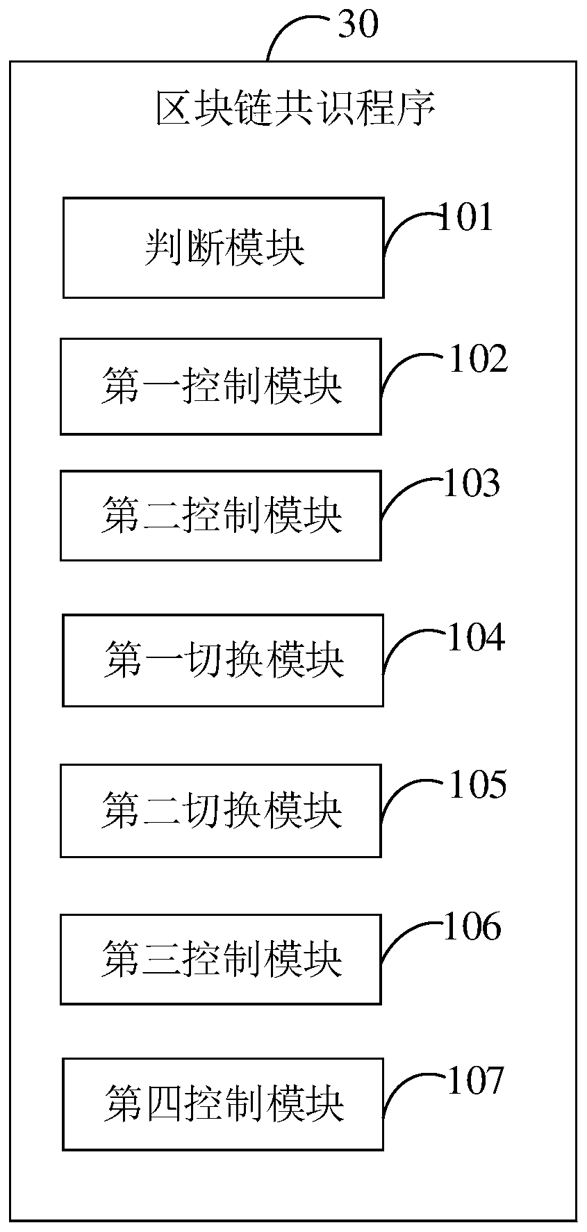 Block chain consensus device and method and computer readable storage medium