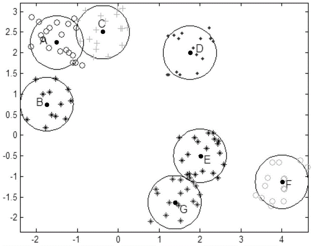 SVM (support vector machine) multi-class classification method based on inter-class separability and adopting complete binary tree