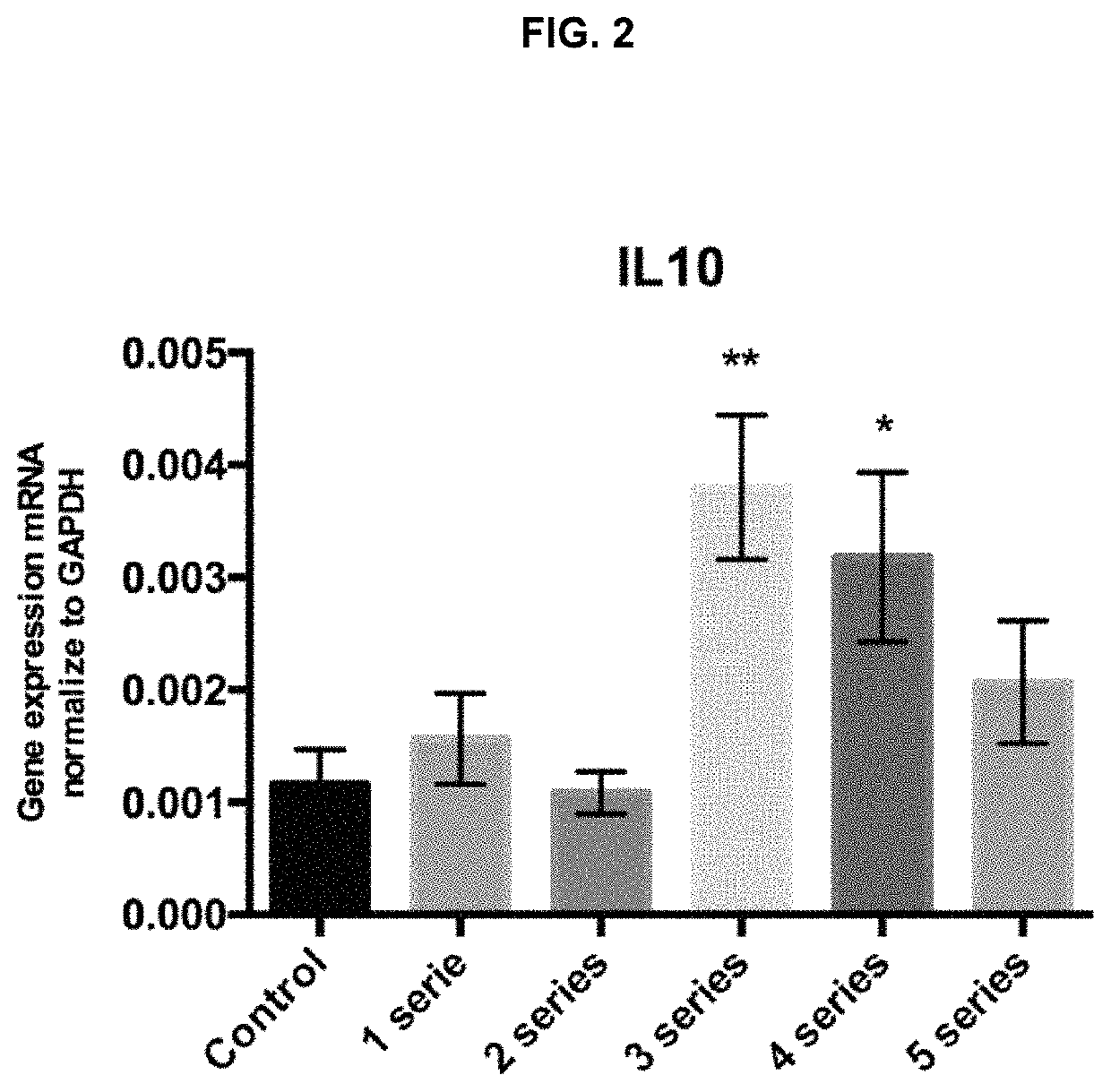 Cell therapy with polarized macrophages for tissue regeneration