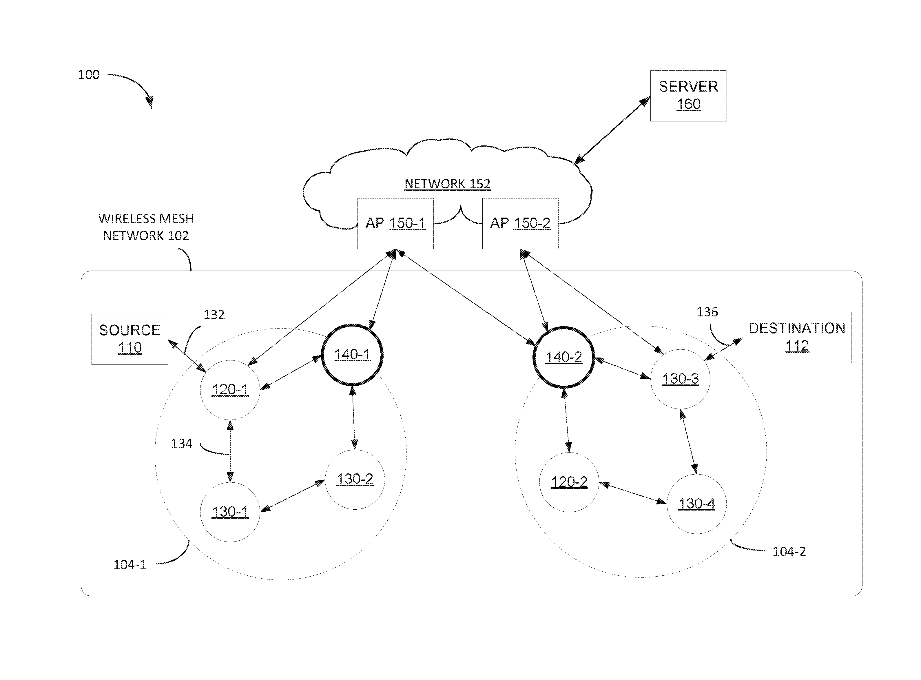 Techniques for managing heterogenous nodes configured to support a homogeneous communication protocol