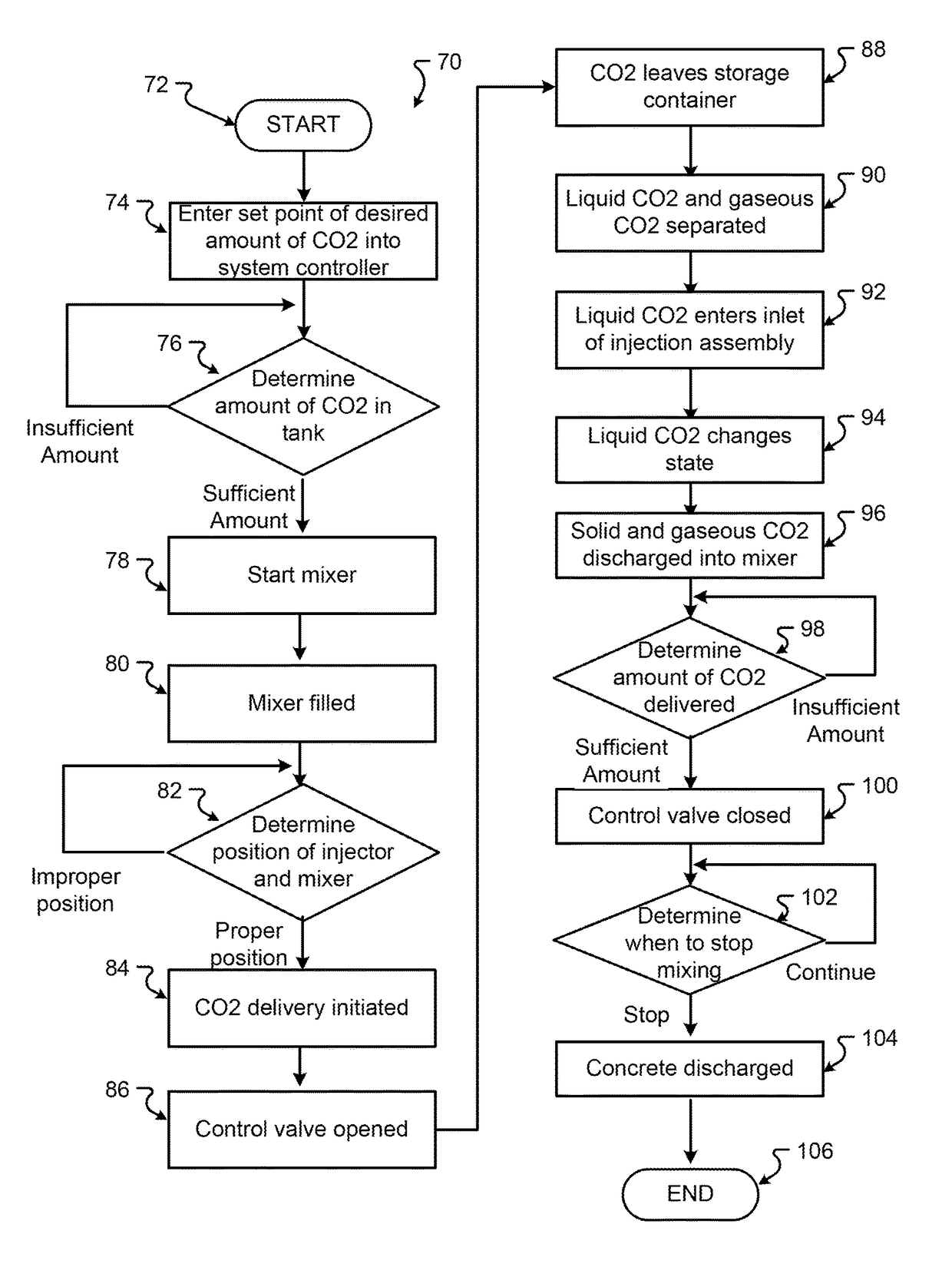 System and method of applying carbon dioxide during the production of concrete