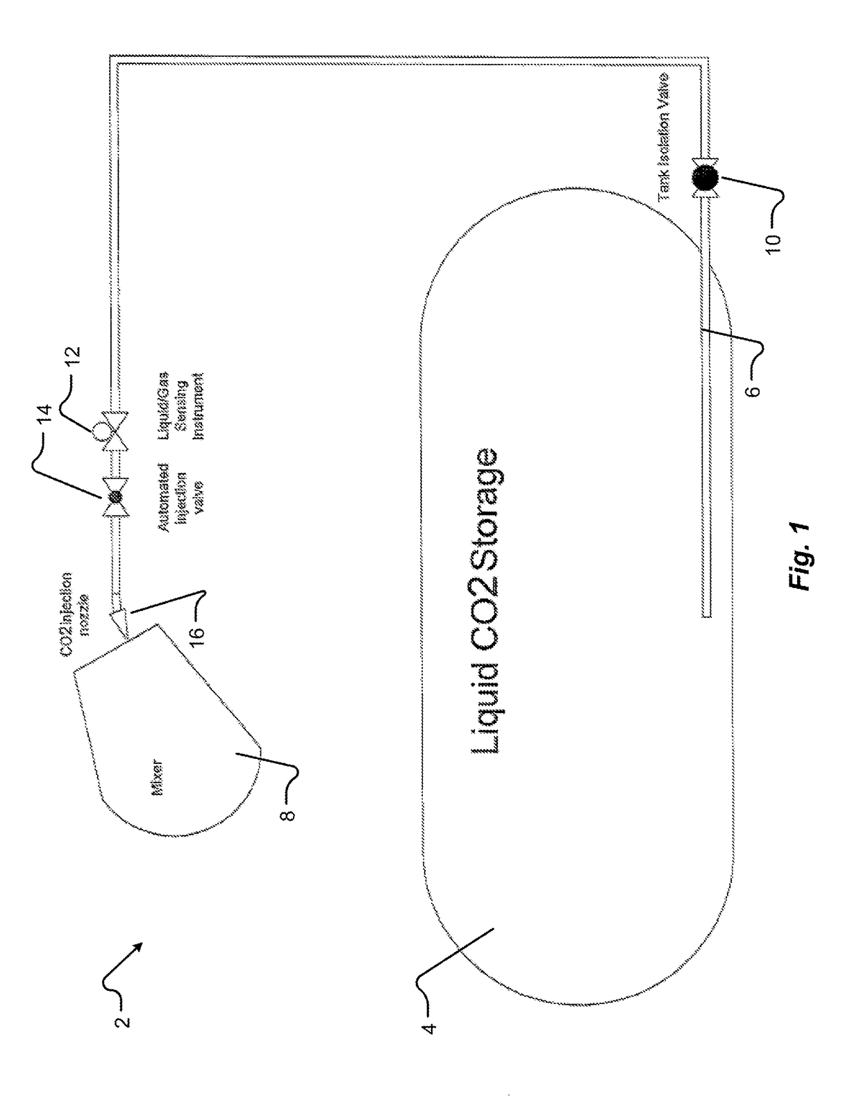 System and method of applying carbon dioxide during the production of concrete