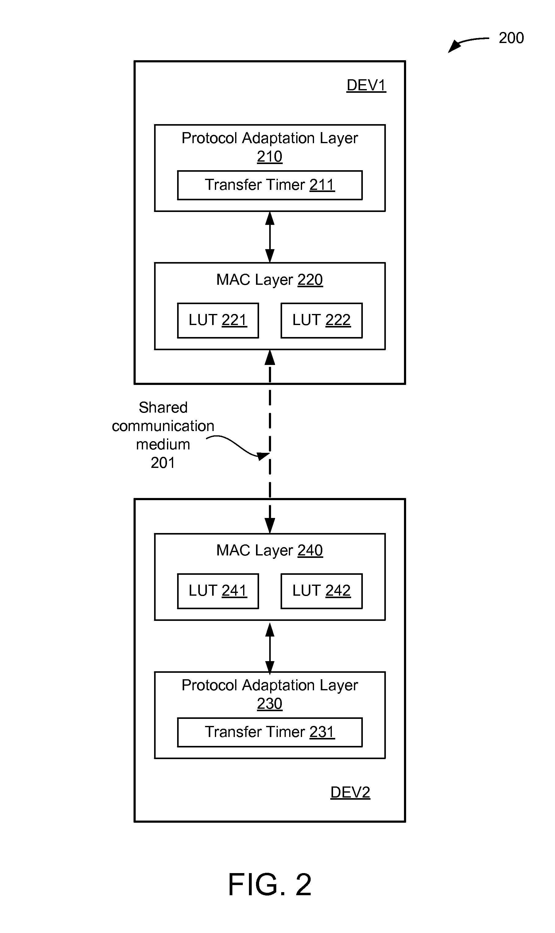 Efficient communications through a shared communication medium