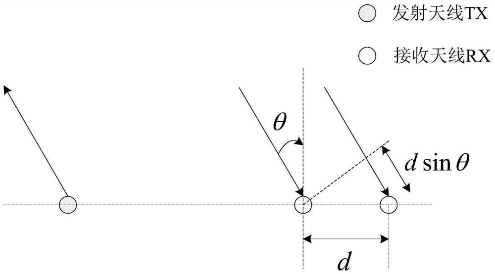 Automobile millimeter wave radar sparse array grating lobe false target identification method and system