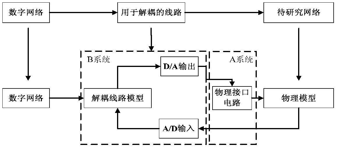 Power level digital-analog hybrid simulation system