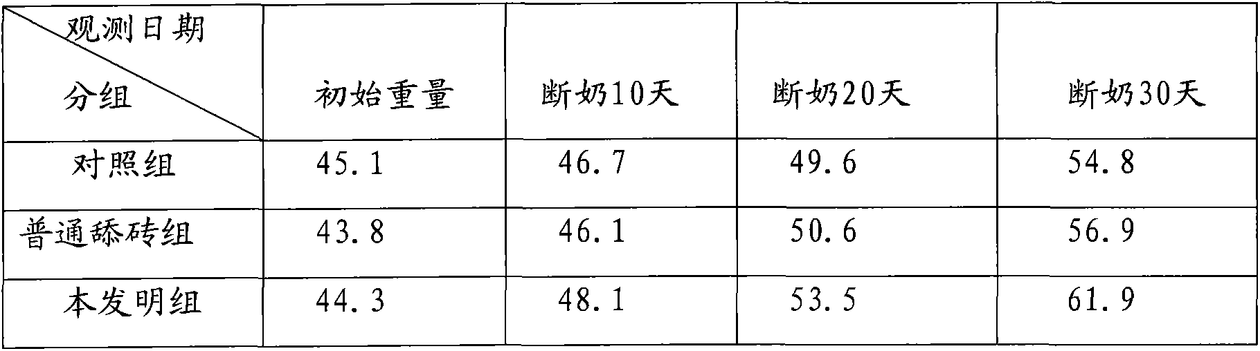 Organic rare earth and biological sulfur compound anti-disease nutrition licking brick and preparation method thereof