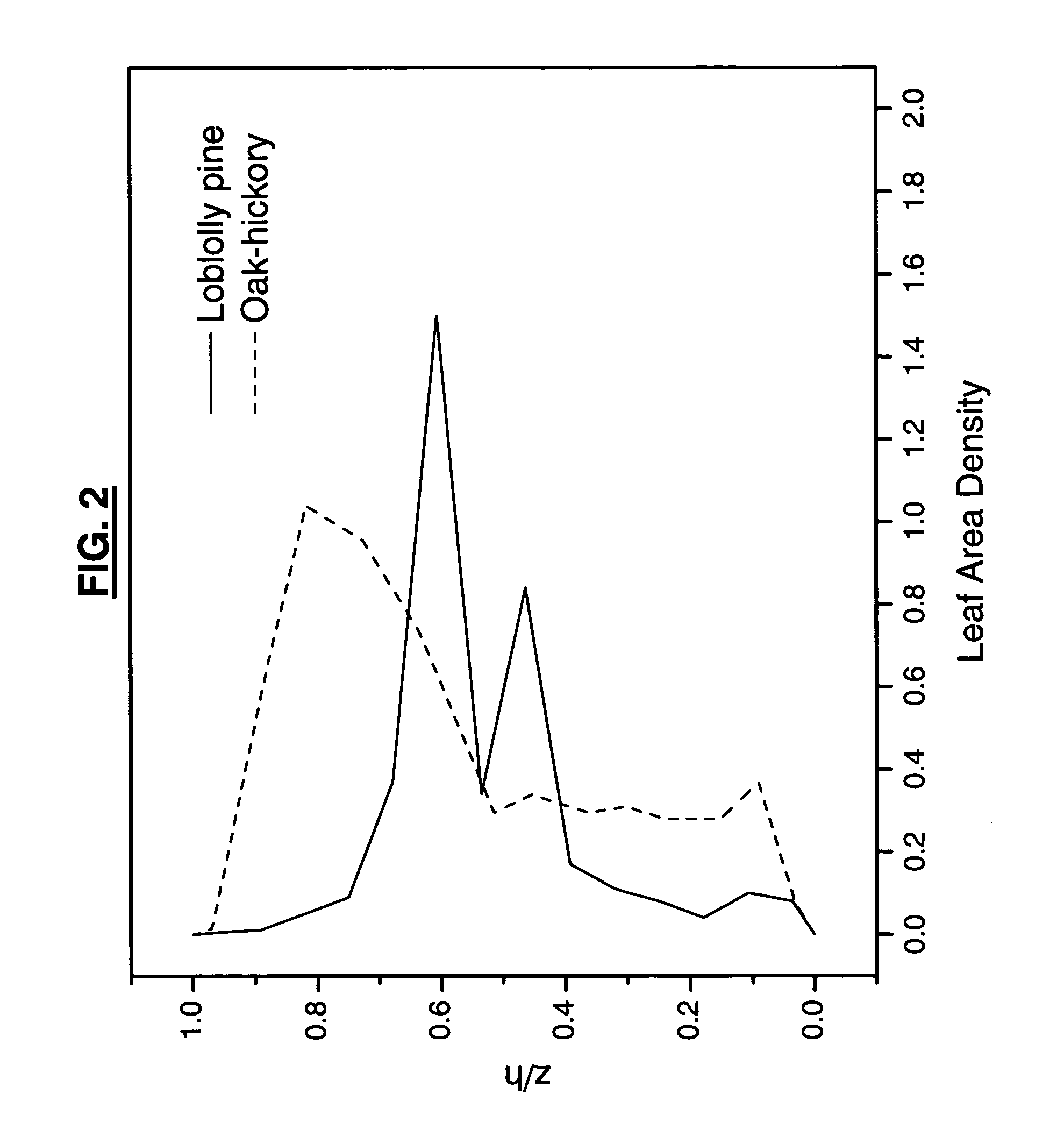 Technique for coupling meteorology to acoustics in forests